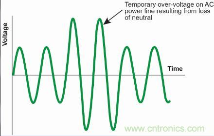 【圖文并茂】&ldquo;直擊要害&rdquo;的LED防雷設計攻略