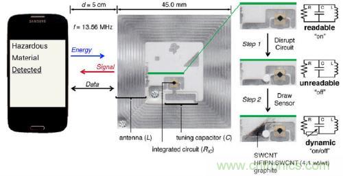 傳感新動向：讓你擁有&ldquo;長鼻子&rdquo;的手機(jī)