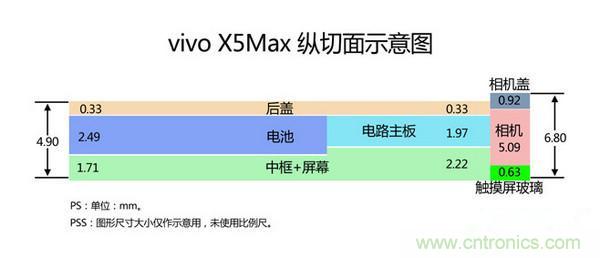 有圖有真相！暴拆VIVO X5 MAX,揭秘&ldquo;最薄之謎&rdquo;