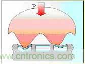 黑客竟能從手指照片復制指紋,指紋識別還安全嗎?