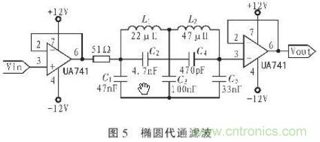 抗干擾雜訊&ldquo;神器&rdquo;：程控濾波器的設計
