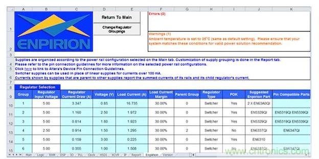 在這個基于軟件的早期功耗預估器中顯示的工作表可以根據規劃的FPGA用途為每個電源軌提供建議的元件(Altera提供)。