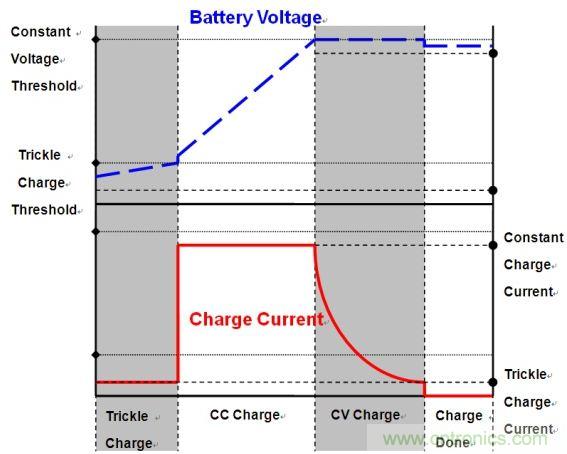 移動電源電路的三種設(shè)計方案，哪個技高一籌？