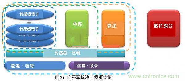 村田構想:村田傳感器為未來譜寫藍圖