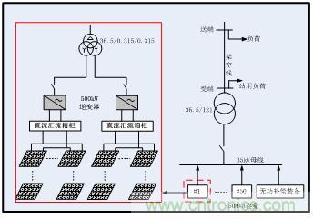 圖文并茂：光伏電站諧振抑制技術(shù)，如何進(jìn)行諧波補(bǔ)償？