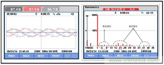 圖文并茂：光伏電站諧振抑制技術(shù)，如何進(jìn)行諧波補(bǔ)償？