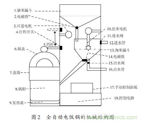 全自動電飯鍋都能遠程智能控制，還有什么不可能