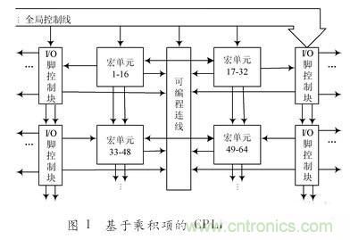 對(duì)比分析&ldquo;一母同胞&rdquo;的CPLD與FPGA不同之處