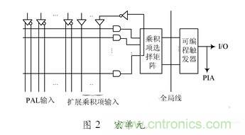 對(duì)比分析&ldquo;一母同胞&rdquo;的CPLD與FPGA不同之處