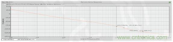 低功耗、低相位噪聲的CMOS壓控振蕩器設計