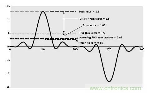 找出幕后黑手!揭秘為何斷路器頻繁誤跳閘?