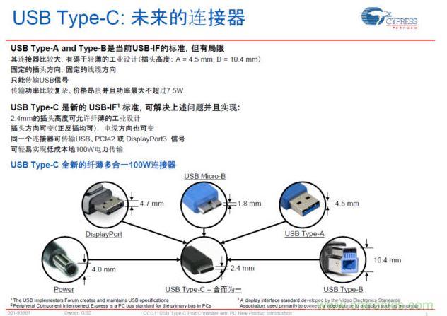 最新的USB Type-C連接標(biāo)準(zhǔn)，具有纖薄、正反插易用、高電力快速充電等明顯優(yōu)勢