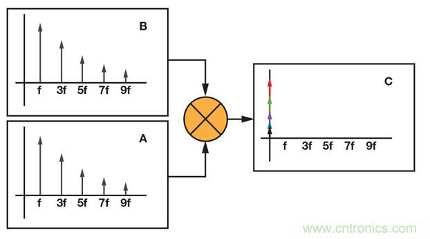 技術(shù)解析：同步檢波器&ldquo;援助&rdquo;精密低電平測量