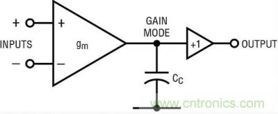 你真的了解運(yùn)放嗎？你的運(yùn)放會(huì)不會(huì)振蕩？