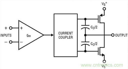 你真的了解運(yùn)放嗎？你的運(yùn)放會(huì)不會(huì)振蕩？