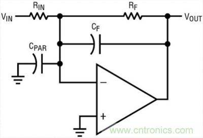 你真的了解運(yùn)放嗎？你的運(yùn)放會(huì)不會(huì)振蕩？