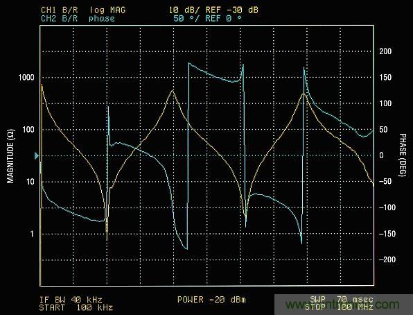 你真的了解運(yùn)放嗎？你的運(yùn)放會(huì)不會(huì)振蕩？