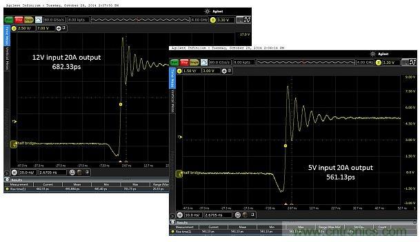 全球最快的功率開關(guān)，究竟有多快？帶你一測究竟