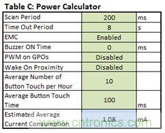 只需五步，輕松設(shè)計出電容式觸摸傳感器