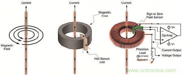 包學包會：測量50A以上的直流電流怎么測？