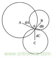 技術(shù)前沿:基于北斗導(dǎo)航系統(tǒng)+ZigBee的無(wú)線終端設(shè)計(jì)