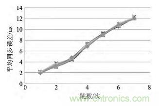 技術(shù)前沿:基于北斗導(dǎo)航系統(tǒng)+ZigBee的無(wú)線終端設(shè)計(jì)