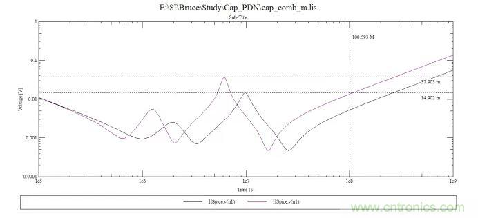 100uf，10uf和0.1uf電容組成的阻抗曲線