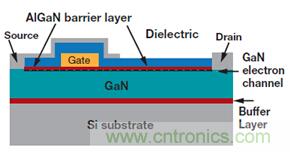 未來(lái)電源設(shè)計(jì)的進(jìn)步,GaN氮化鎵將是突破點(diǎn)