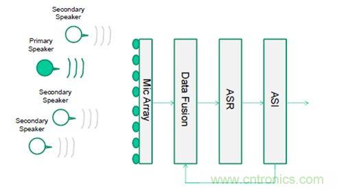 識別音頻和語音信源,利用MEMS麥克風(fēng)定位