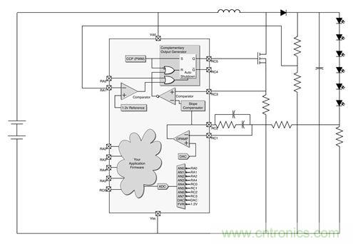 專家解讀：如何實現電源智能化？