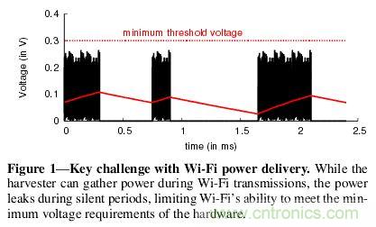 用WiFi路由器給物聯網設備&ldquo;充點電&rdquo;！