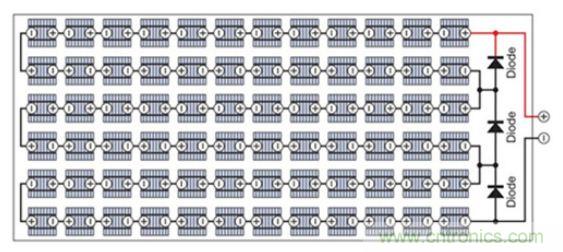 太陽能系統兼顧成本和效率，怎么設計？