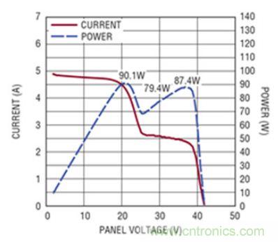 太陽能系統兼顧成本和效率，怎么設計？