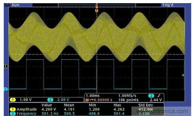 含有調制&ldquo;噪聲&rdquo;的500Hz信