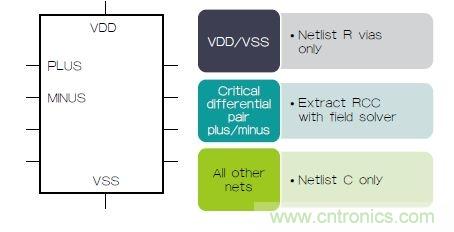 新的寄生電路提取挑戰，看先進納米IC如何滿足新要求？