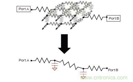 新的寄生電路提取挑戰，看先進納米IC如何滿足新要求？