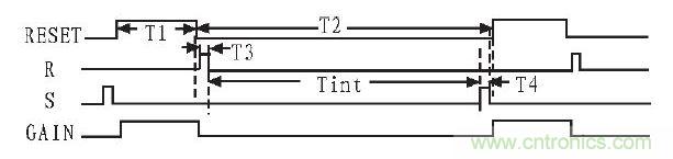 為該電路的工作時(shí)序。