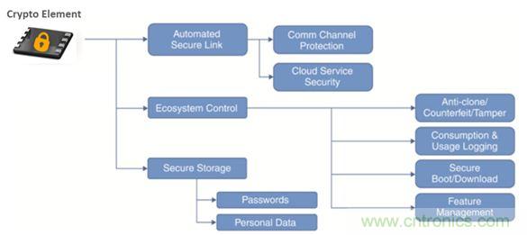 誰(shuí)能保證物聯(lián)網(wǎng)邊緣節(jié)點(diǎn)的安全性?