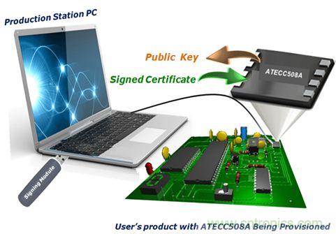 誰(shuí)能保證物聯(lián)網(wǎng)邊緣節(jié)點(diǎn)的安全性?
