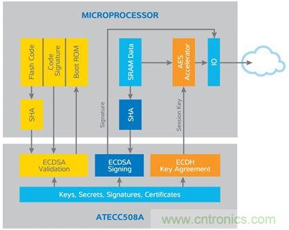 誰(shuí)能保證物聯(lián)網(wǎng)邊緣節(jié)點(diǎn)的安全性?