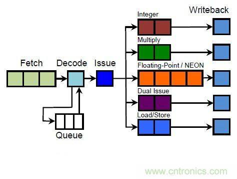 搭載S1芯片的Apple Watch，內部竟有30獨立組件！