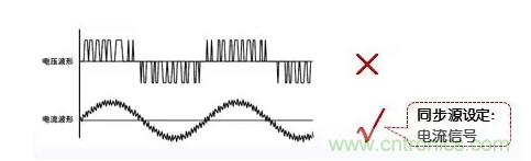 傳說中的&ldquo;神同步&rdquo;功率測量該如何實現？