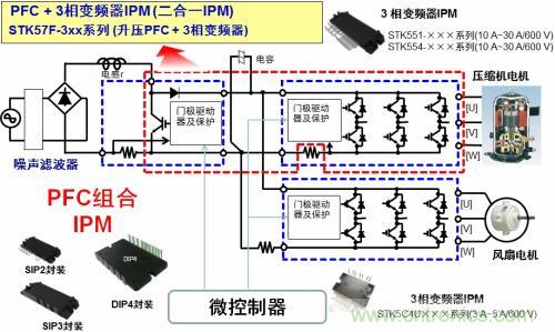想要更節能的白家電？安森美設計來助你