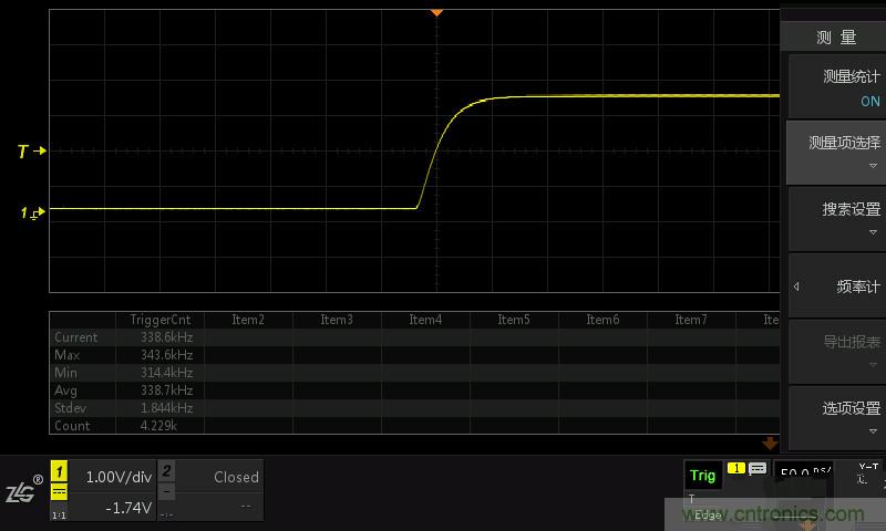 示波器抓不到低概率異常信號怪誰？