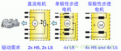 安森美自動(dòng)控制的汽車(chē)空調(diào)，讓你清涼一夏！