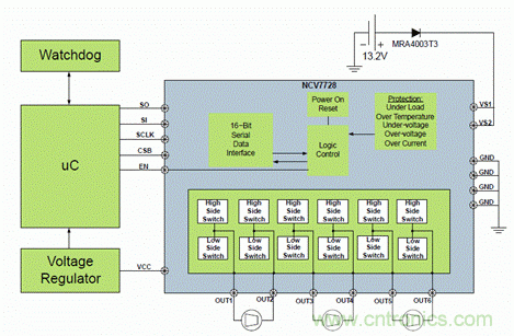 安森美自動(dòng)控制的汽車(chē)空調(diào)，讓你清涼一夏！
