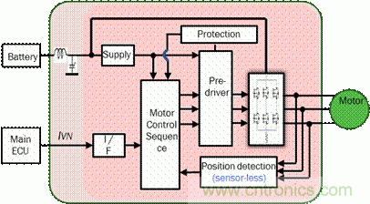 安森美自動(dòng)控制的汽車(chē)空調(diào)，讓你清涼一夏！