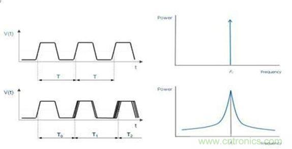 再也不用擔(dān)心抖動和電流！高端時鐘緩沖器的設(shè)計