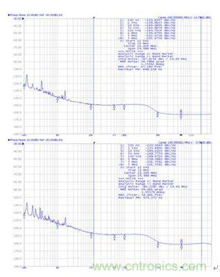 再也不用擔(dān)心抖動和電流！高端時鐘緩沖器的設(shè)計