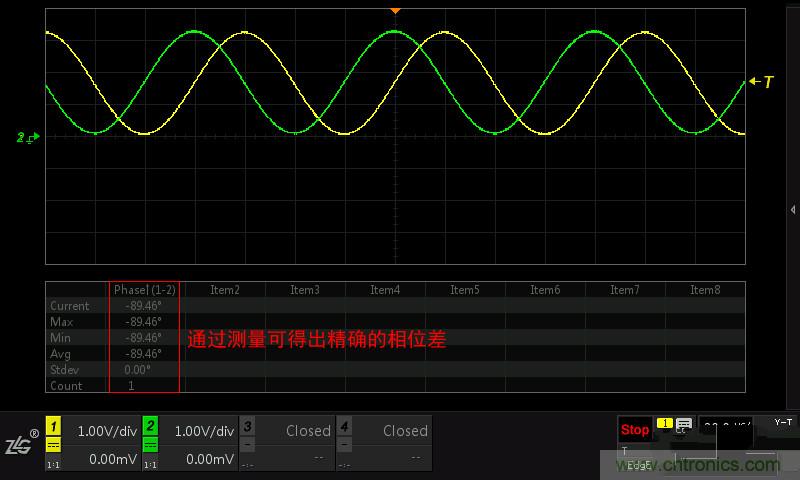 示波器的各種不同的視圖模式到底代表啥意思？